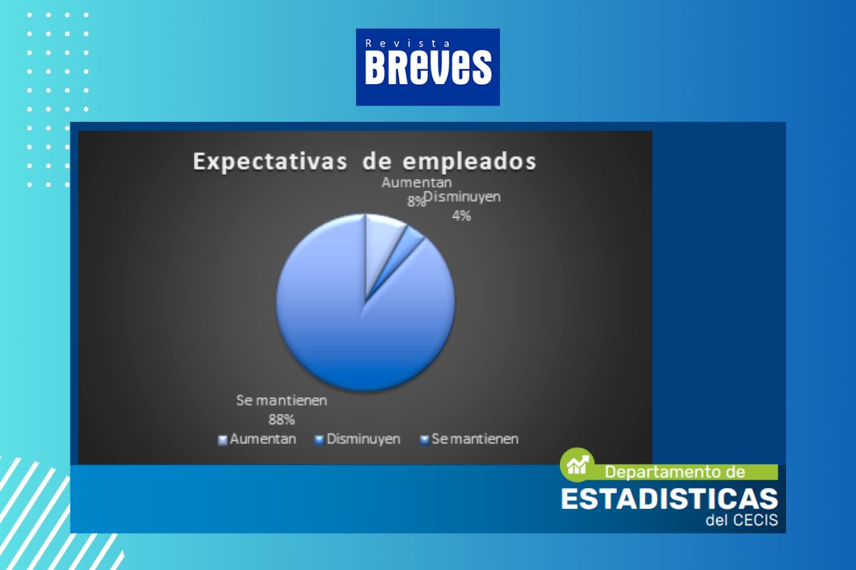 El sector servicios de Río Cuarto sufre una baja del 2,12% en agosto - imagen 5